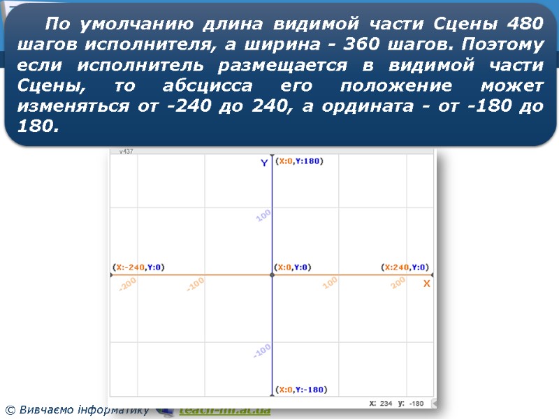 Розділ 3 § 3.3 По умолчанию длина видимой части Сцены 480 шагов исполнителя, а Розділ 3 § 3.3 По умолчанию длина видимой части Сцены 480 шагов исполнителя, а